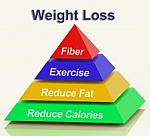 pirámide para evitar la obesidad